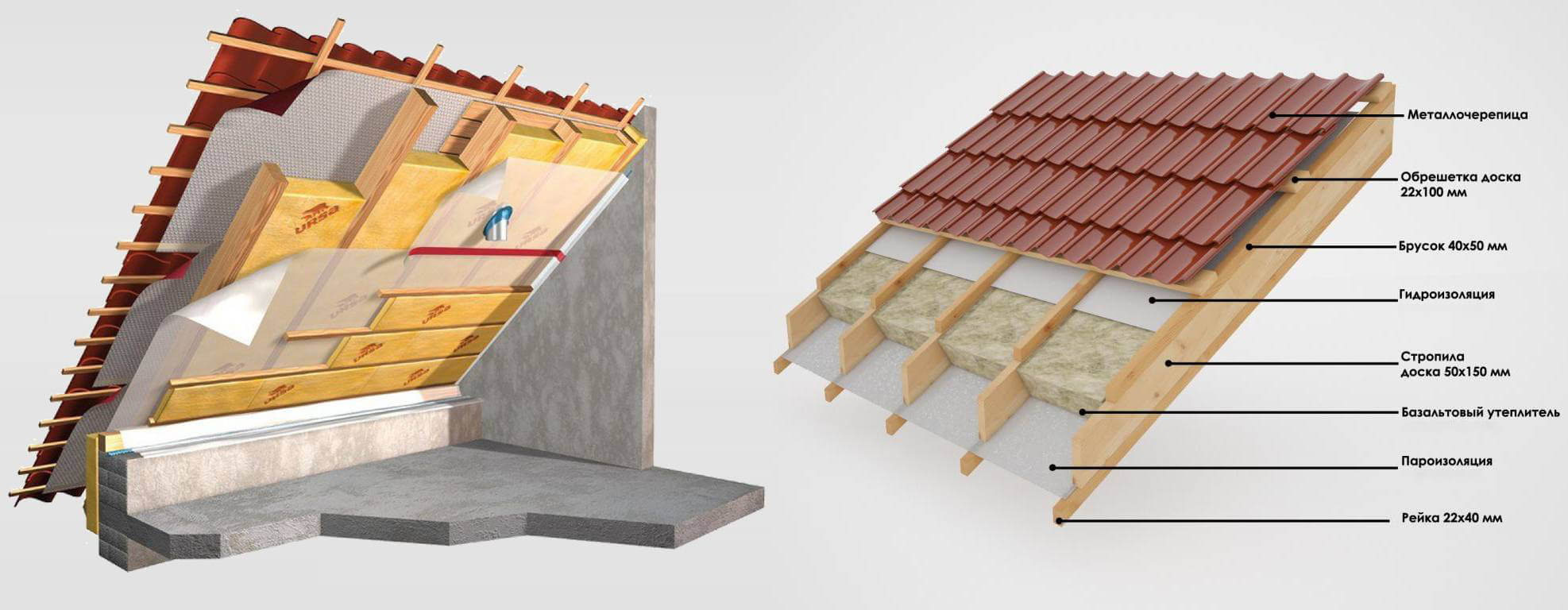 схема гидро и пароизоляции крыши дома